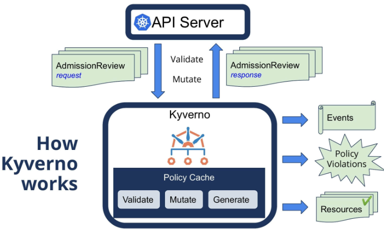 Kyverno Project Image