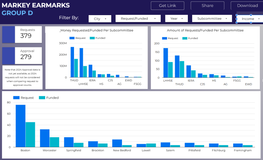 Senator Markey Data Analysis Project Image
